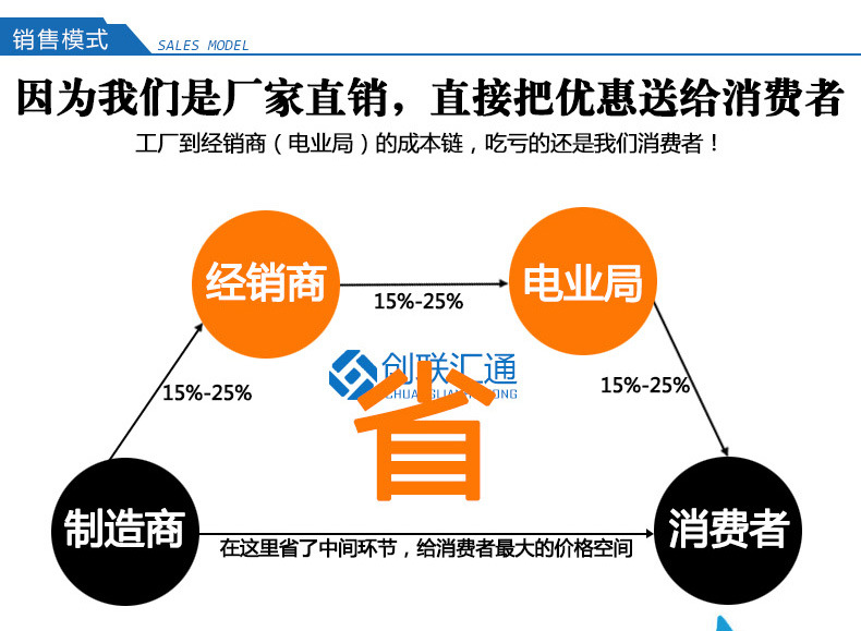 地埋箱变 100kva景观箱式变压器 厂家直销 户外成套设备 品质保障-灵蛇网4818ccc示例图13
