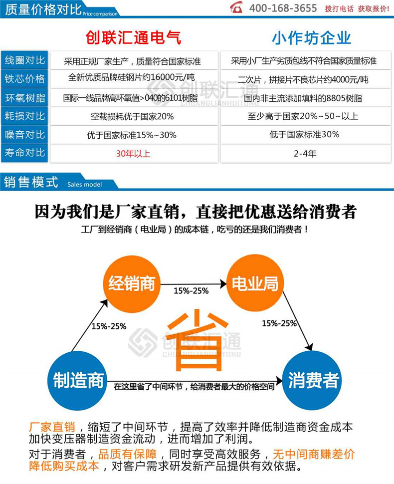 地埋式变压器-灵蛇网4818ccc示例图12